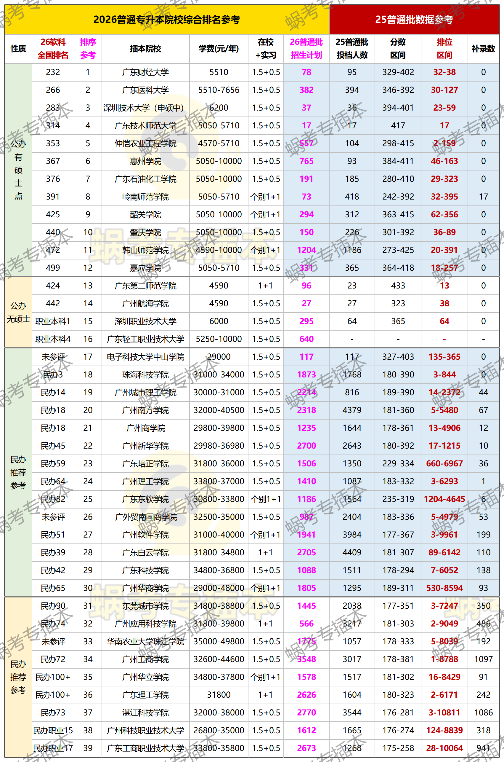 2026 院校综合排名参考